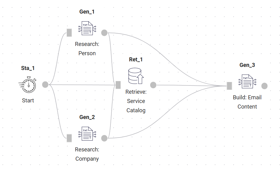 AI Workflow Tool Configuration for Retrieval Augmented Generation application